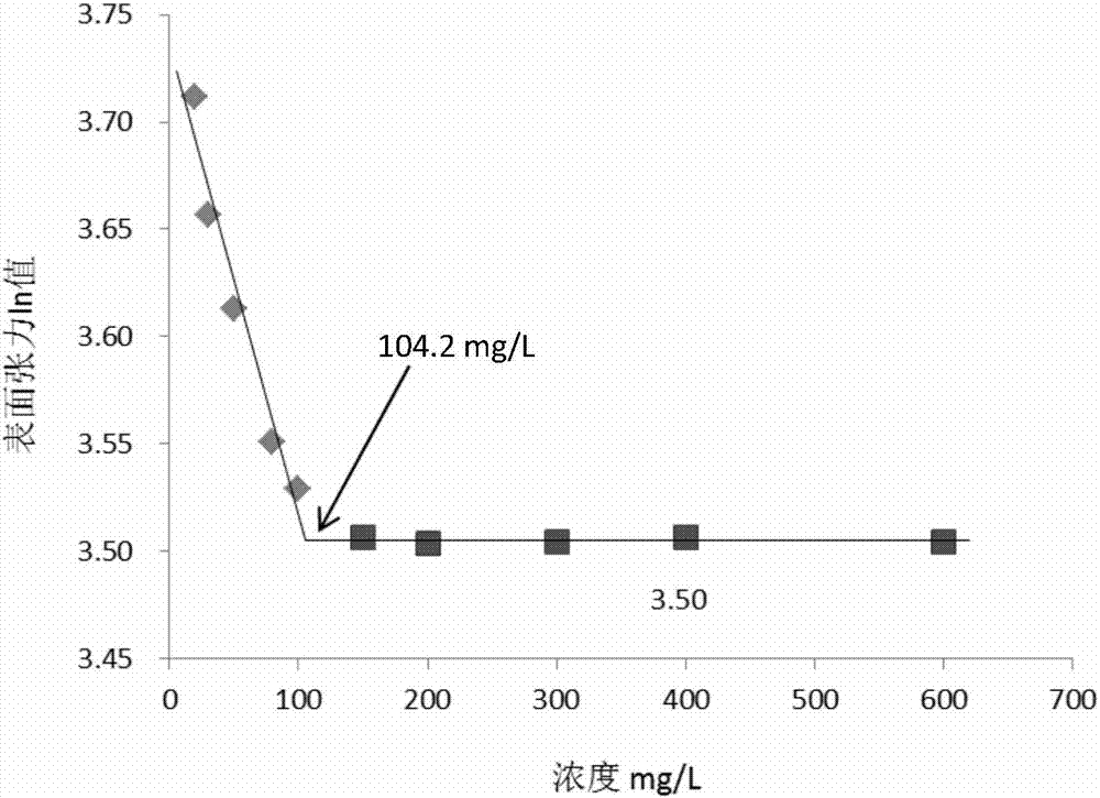 Method for removing 2, 2, 4, 4-tetrabromodiphenyl ether in water