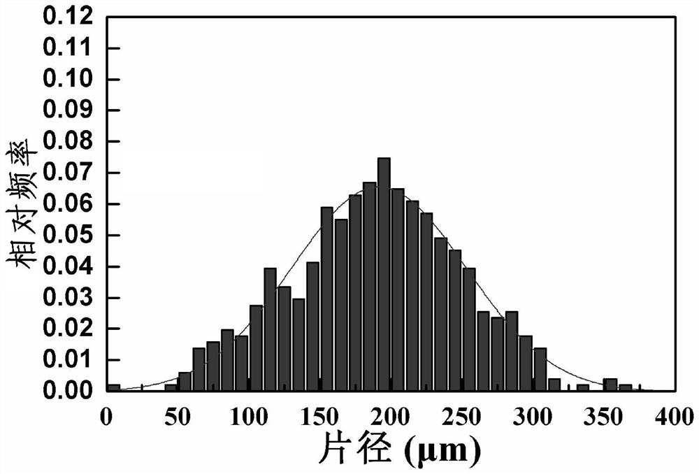 A preparation method of multi-scale high-strength high-entropy alloy material for corrosive environment