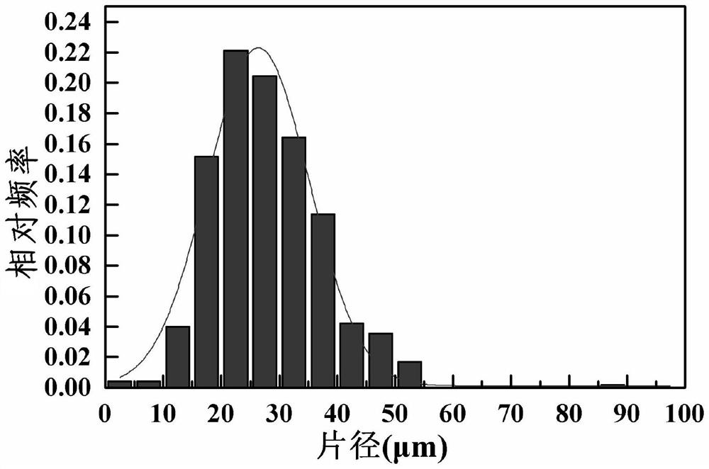 A preparation method of multi-scale high-strength high-entropy alloy material for corrosive environment