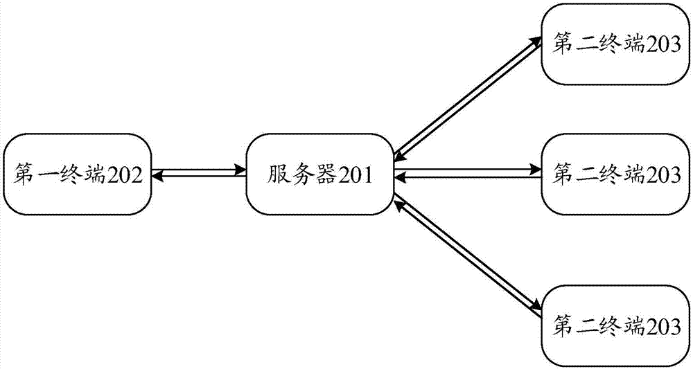 Scene detection method and apparatus of live video