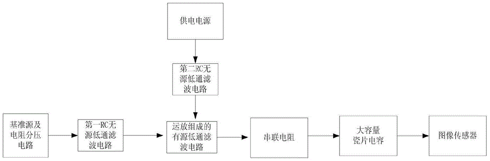 A Realization System of Low Voltage Reference Source