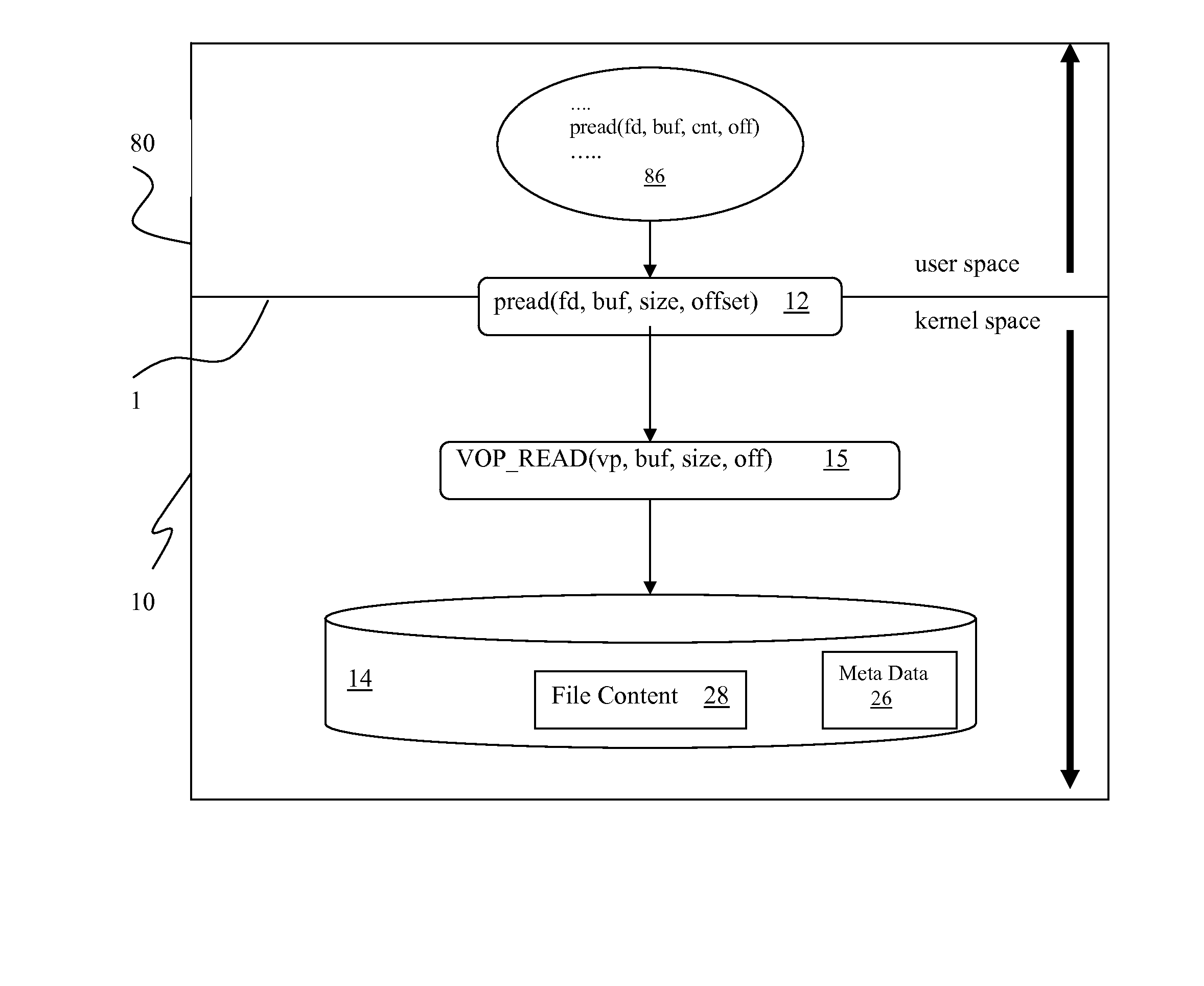 A Computer System with File Attribute Extension