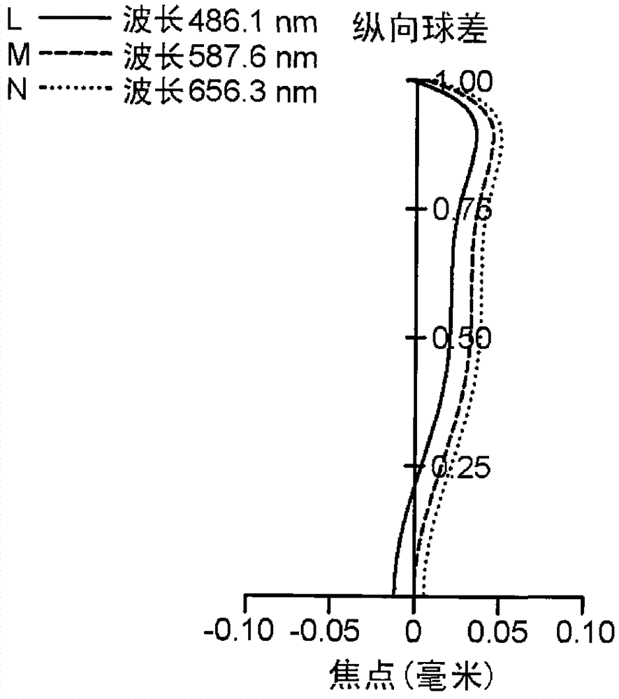 Optical lens system for image taking