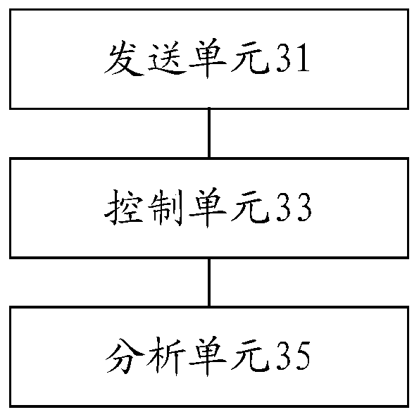 Method and device for determining quality of remote controller