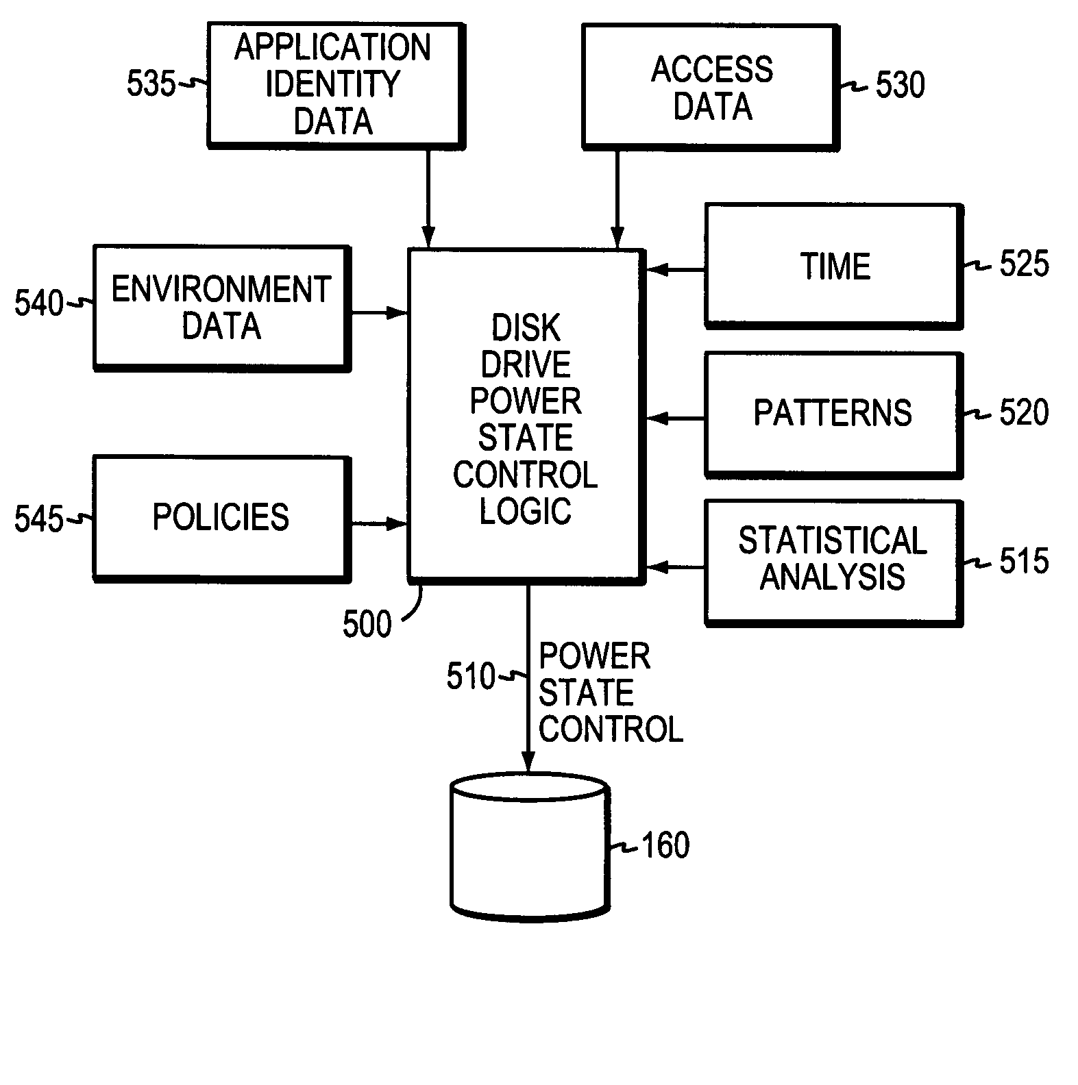 Managing disk drive power states