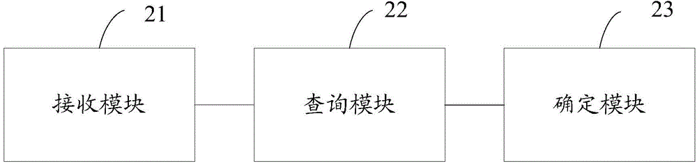 Task scheduling method and device in cluster deployment environment