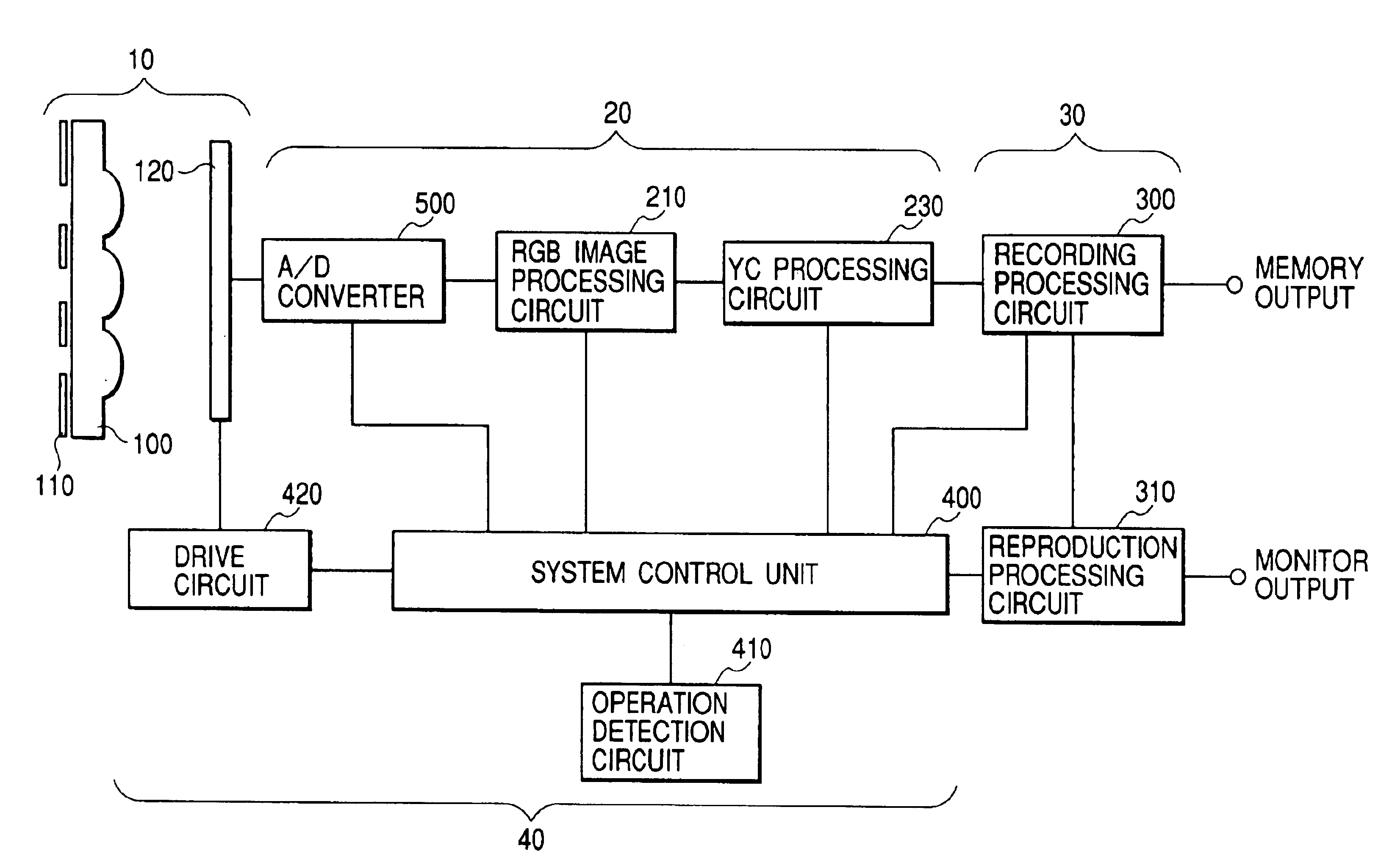 Image pickup apparatus