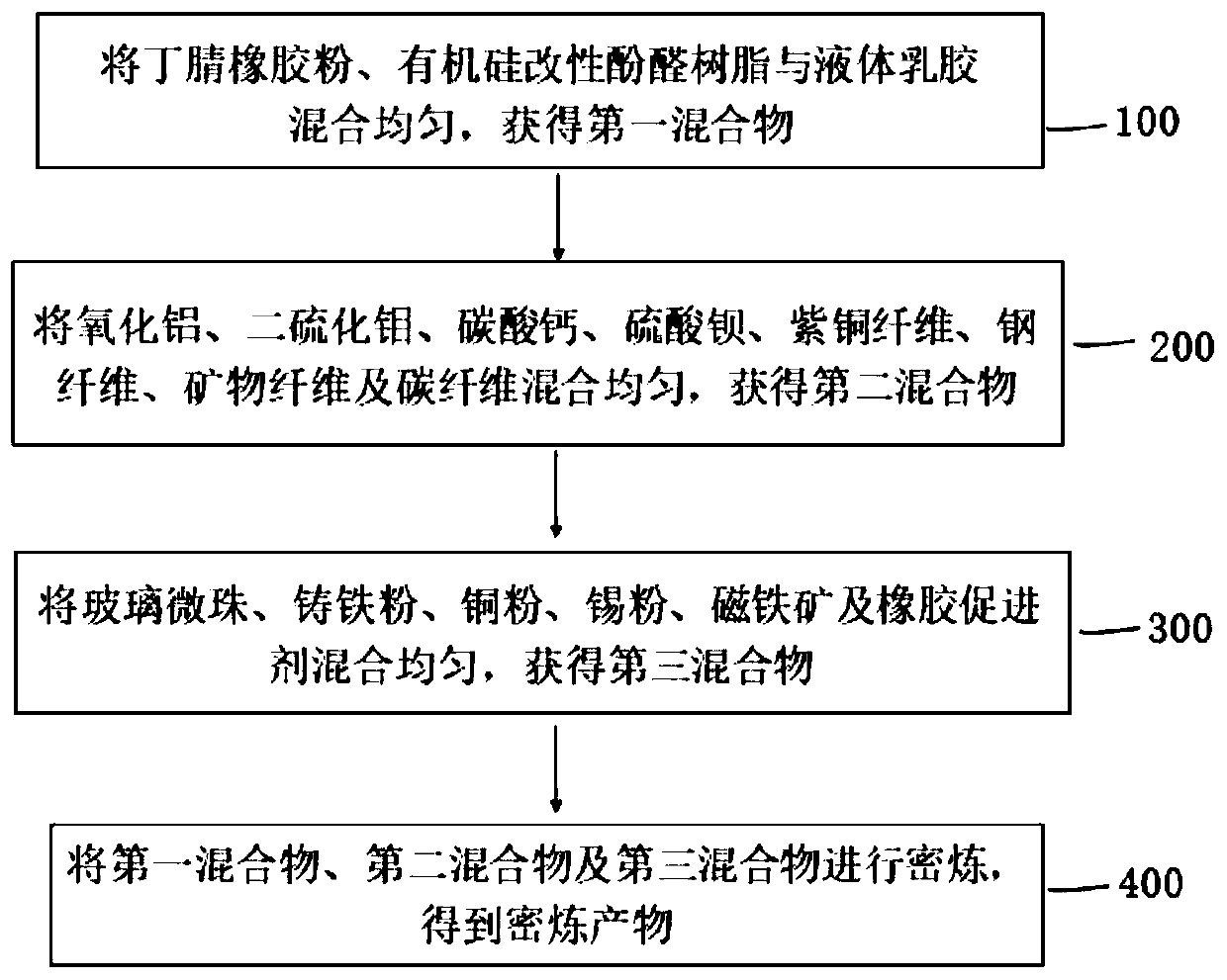 Organic synthesis friction body, brake pad and preparation method of organic synthesis friction body and brake pad