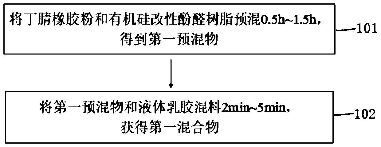 Organic synthesis friction body, brake pad and preparation method of organic synthesis friction body and brake pad