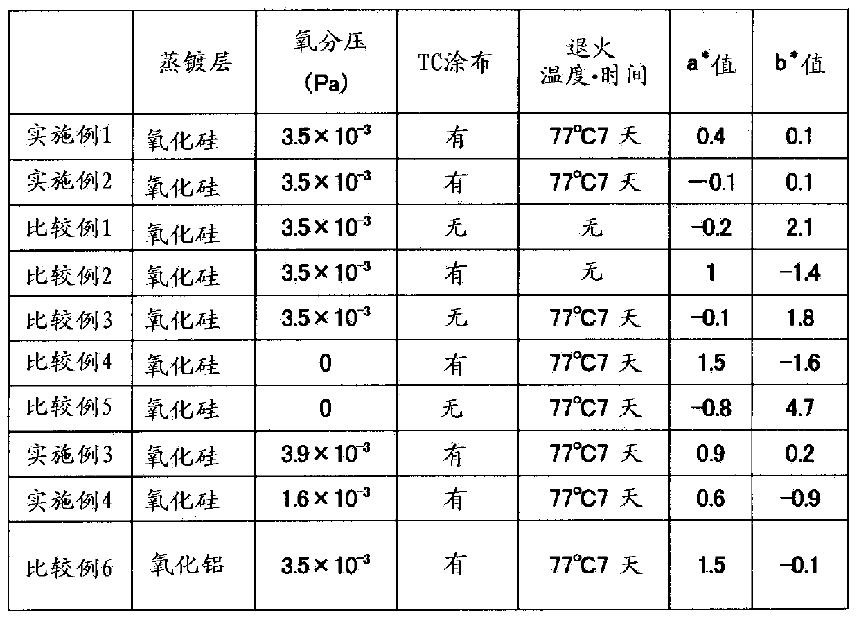 Gas-barrier film and process for producing same, and gas-barrier laminate