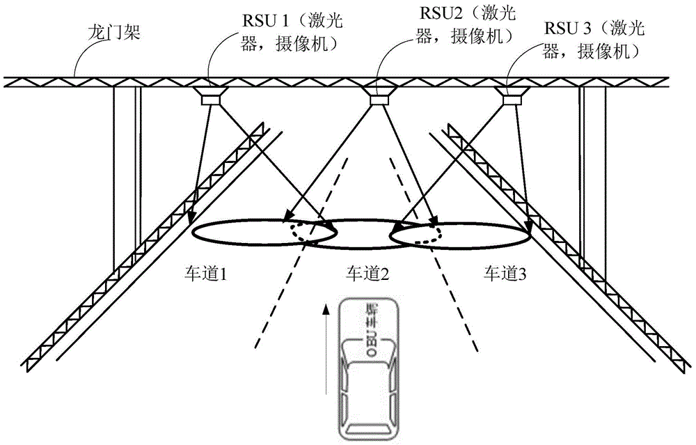 Multi-lane free flow (MLFF) electronic toll collection (ETC) lane system and license plate identification method thereof