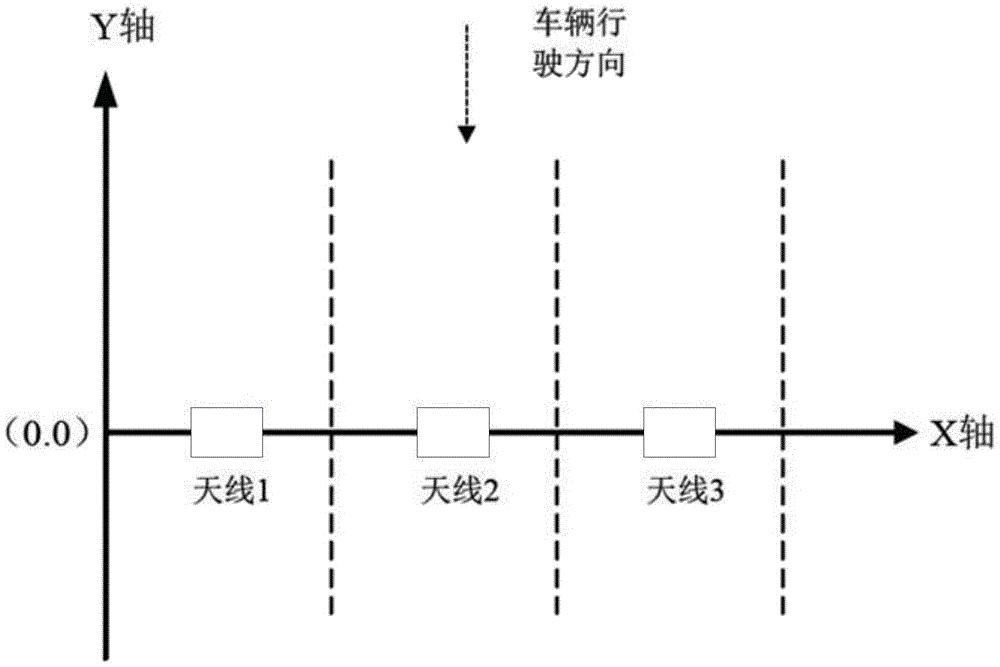 Multi-lane free flow (MLFF) electronic toll collection (ETC) lane system and license plate identification method thereof