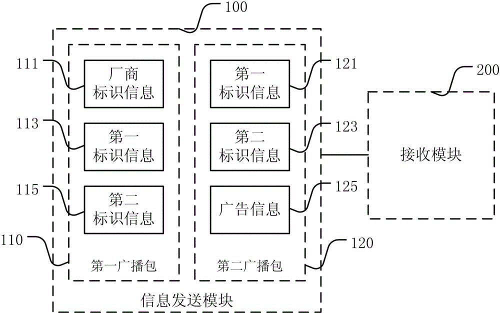 System and method for pushing broadcast information of wireless networks on basis of iBeacon