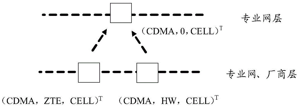 Management method and management device for performance data