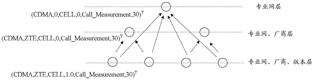 Management method and management device for performance data