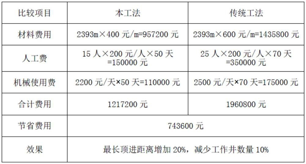 A long-distance large-diameter concrete pipe manual jacking process in complex strata