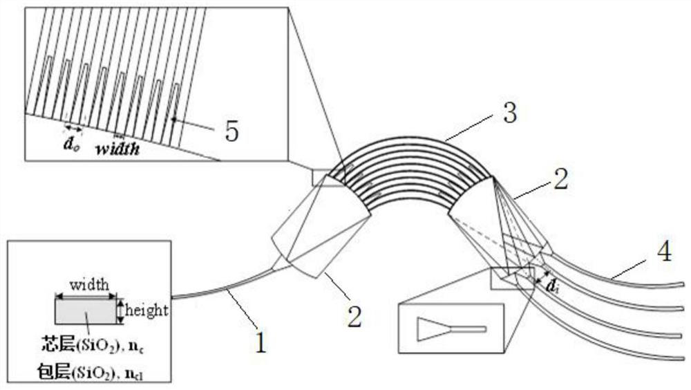 Array waveguide grating based on auxiliary waveguides