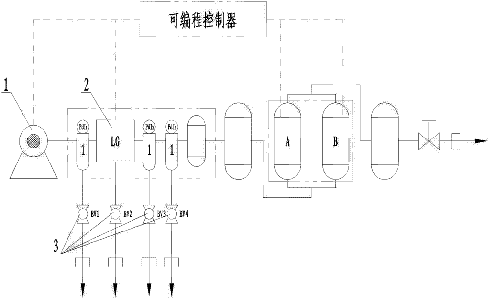 Nitrogen making machine and method