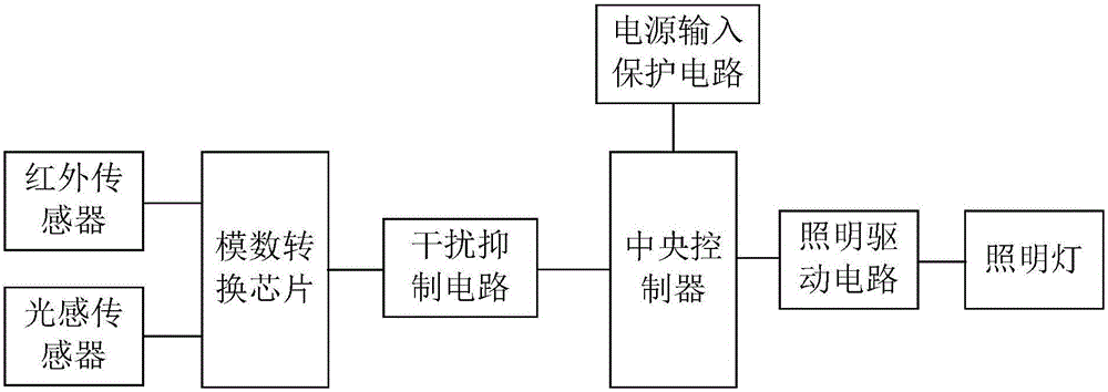 Corridor energy-saving illuminating system capable of restraining interference signal and equipped with constant-voltage source