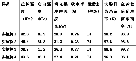 Polyvinyl chloride wood-plastic flame retardance composite plate and preparation method