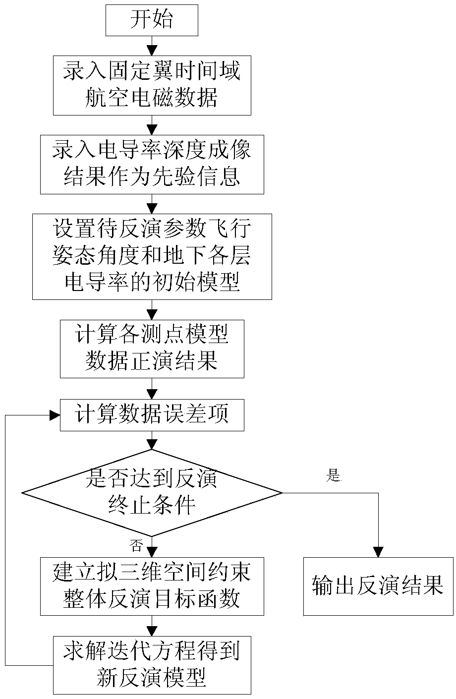 A quasi-three-dimensional space constrained integral global inversion method for aero-electromagnetic data of fixed wing in time domain