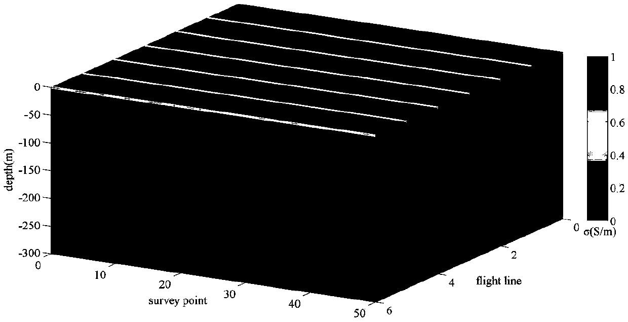 A quasi-three-dimensional space constrained integral global inversion method for aero-electromagnetic data of fixed wing in time domain