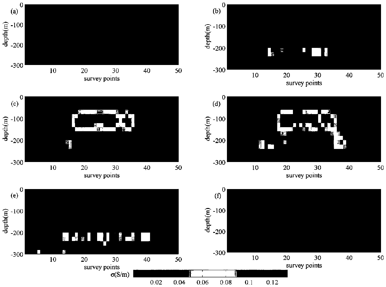 A quasi-three-dimensional space constrained integral global inversion method for aero-electromagnetic data of fixed wing in time domain