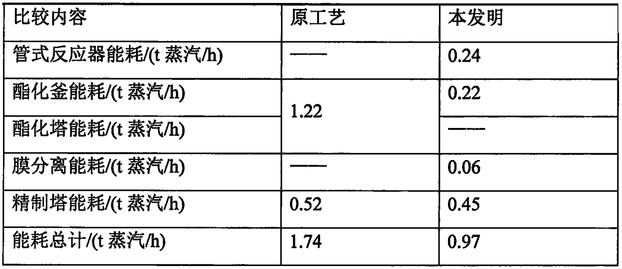 A kind of ethyl acetate energy-saving production process