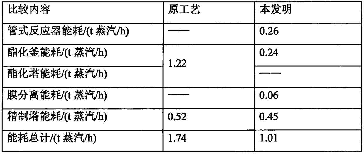 A kind of ethyl acetate energy-saving production process