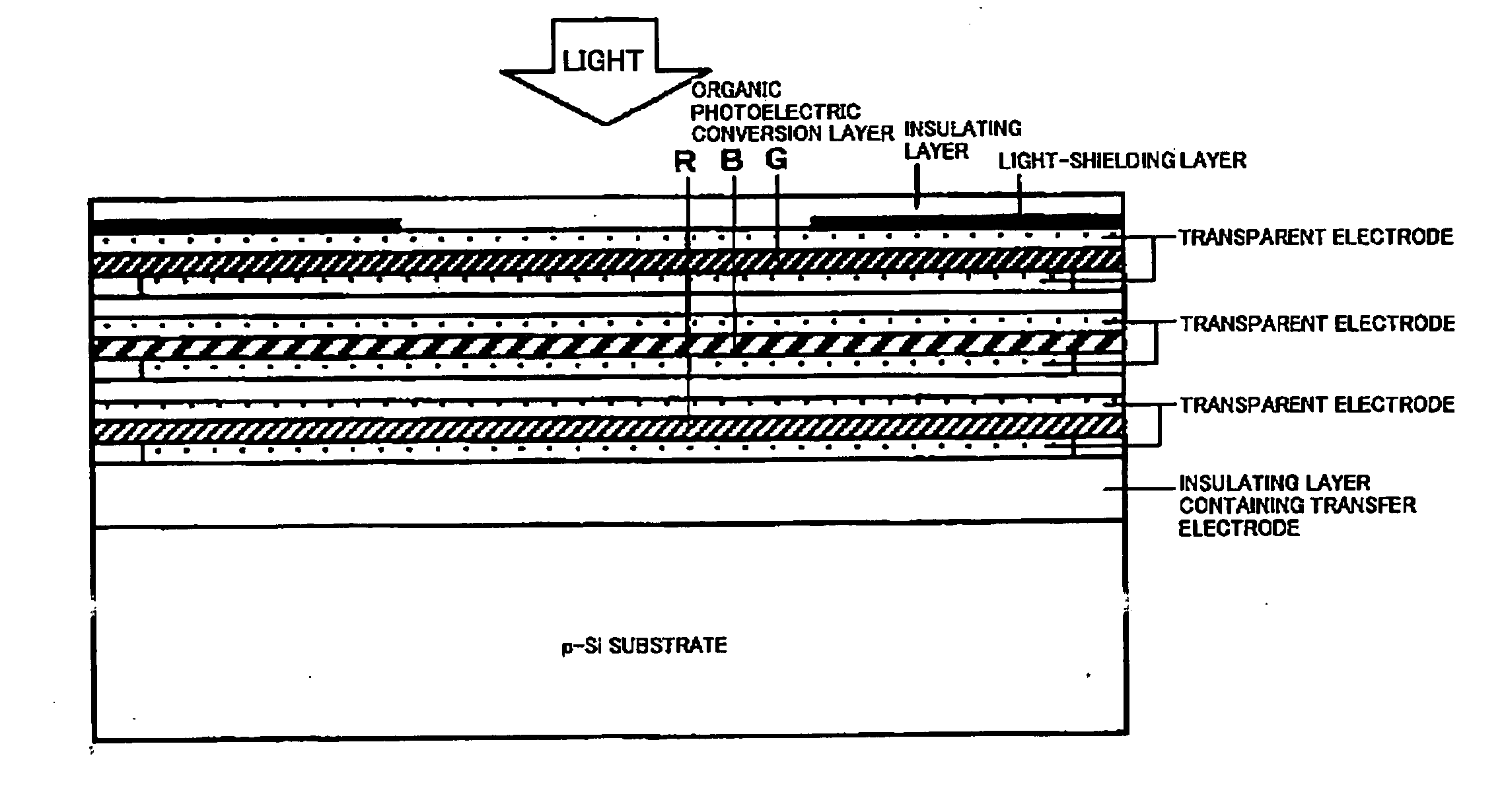 Organic photoelectric conversion device and stack type photoelectric conversion device