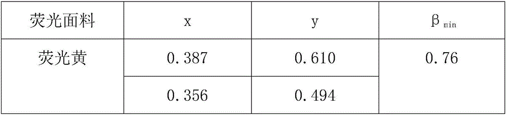 Processing technology of fluorescent polyester fabric