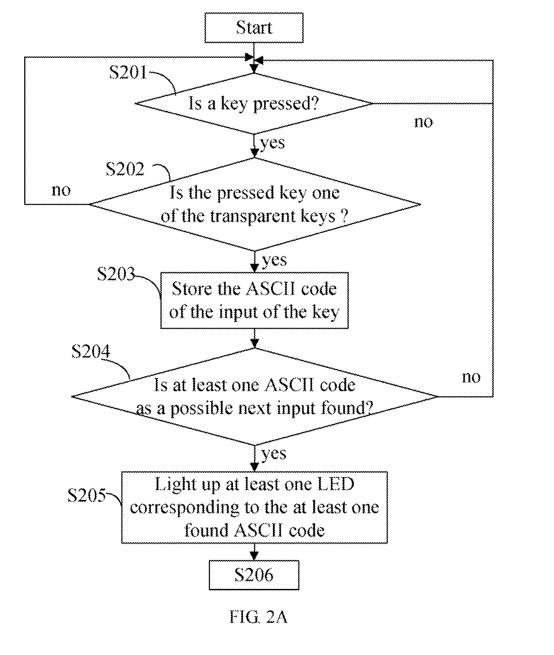 Electronic device with typing prompt function