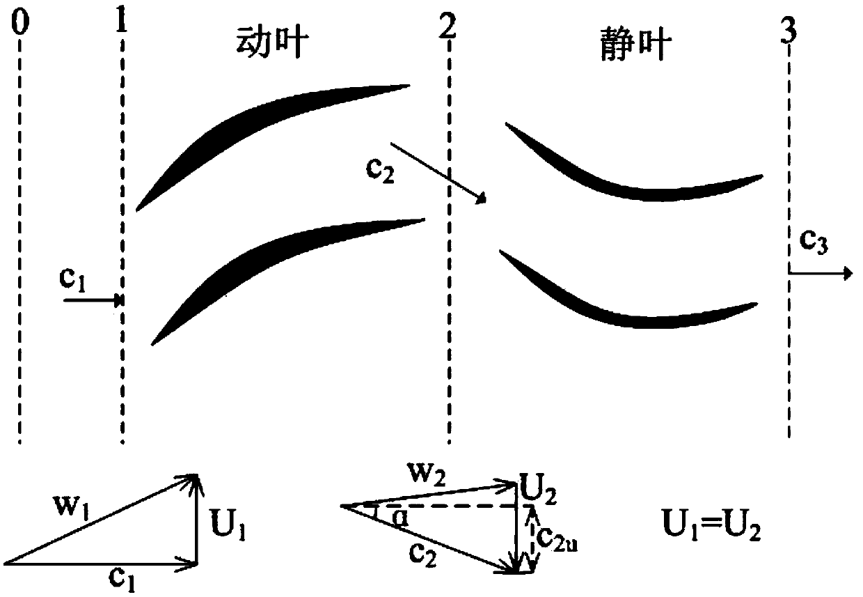 Axial supersonic inflow shock-in-stator fan