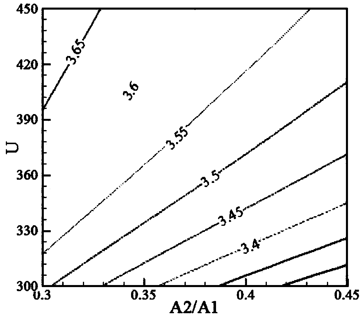 Axial supersonic inflow shock-in-stator fan