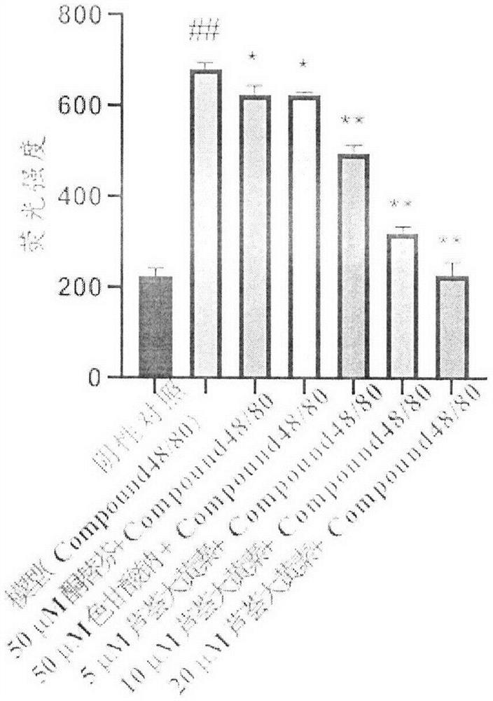 New application of aloe-emodin as anti-mast cell activator