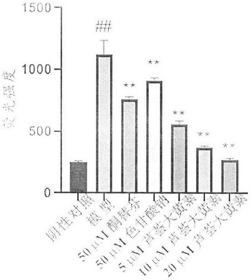 New application of aloe-emodin as anti-mast cell activator