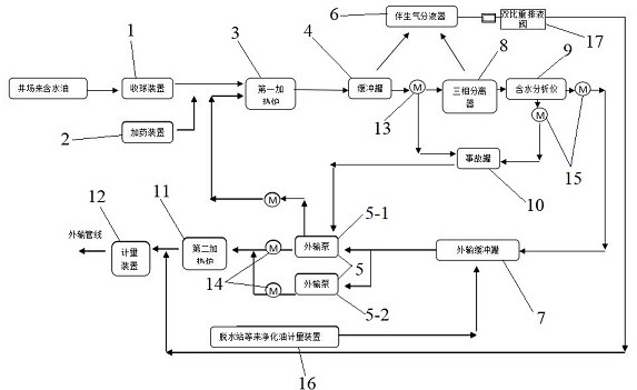 Unattended transformation system and method for oil field three-phase dehydration closed oil transportation station yard