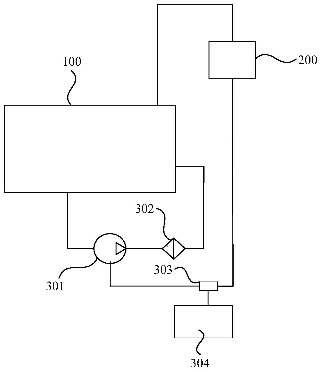 Hydraulic system, control method thereof and excavator