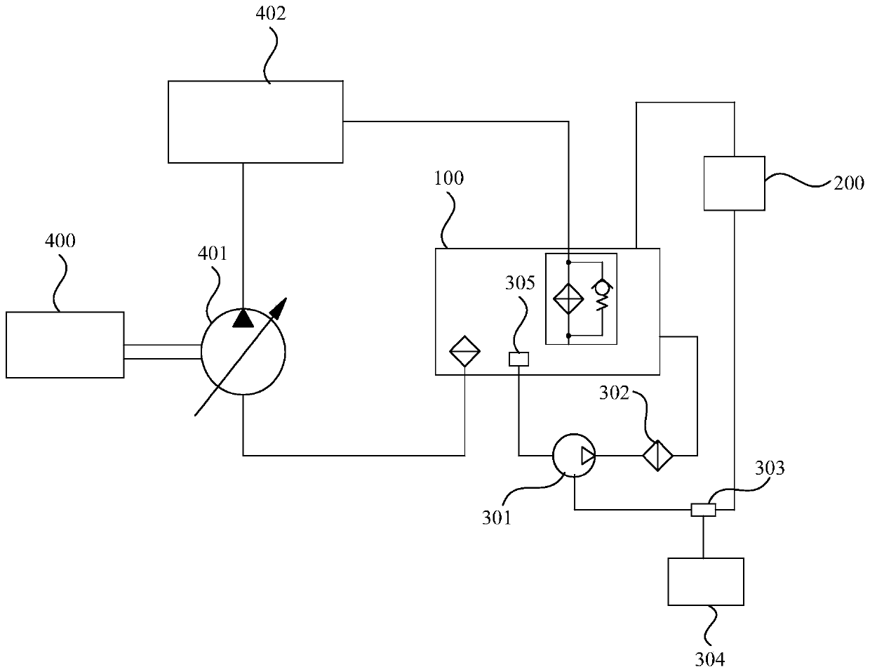 Hydraulic system, control method thereof and excavator