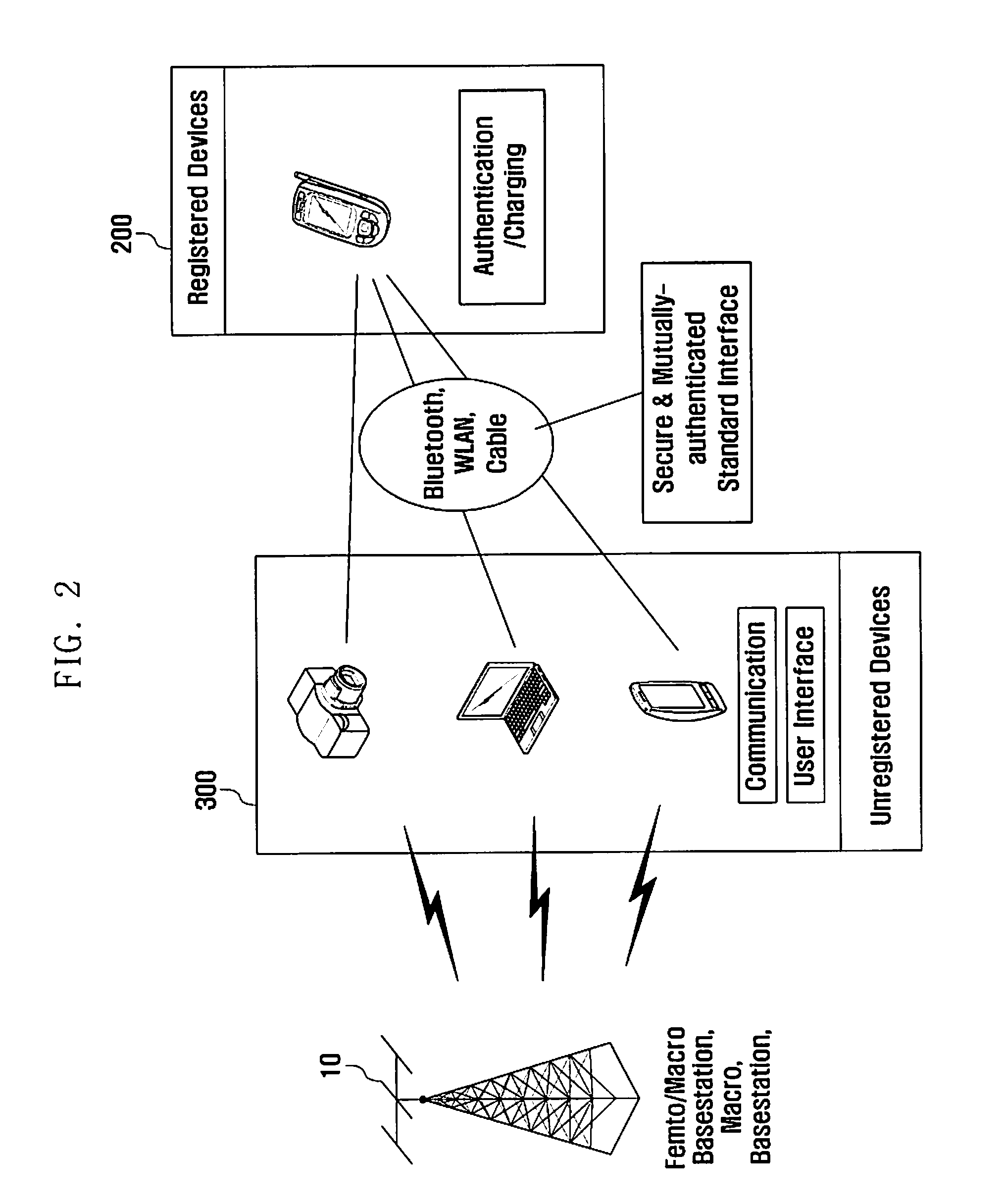 System for managing unregistered terminals with shared authentication information and method thereof