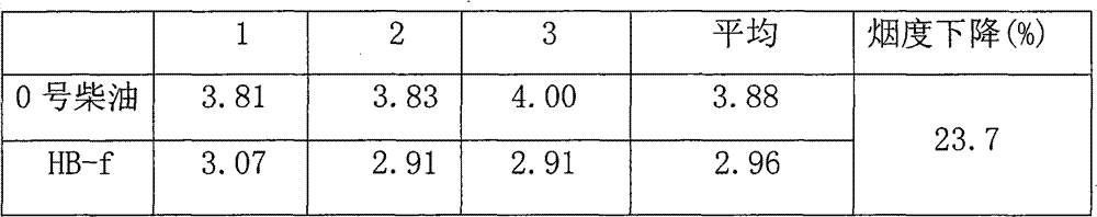 Petrochemical additive and preparation method thereof