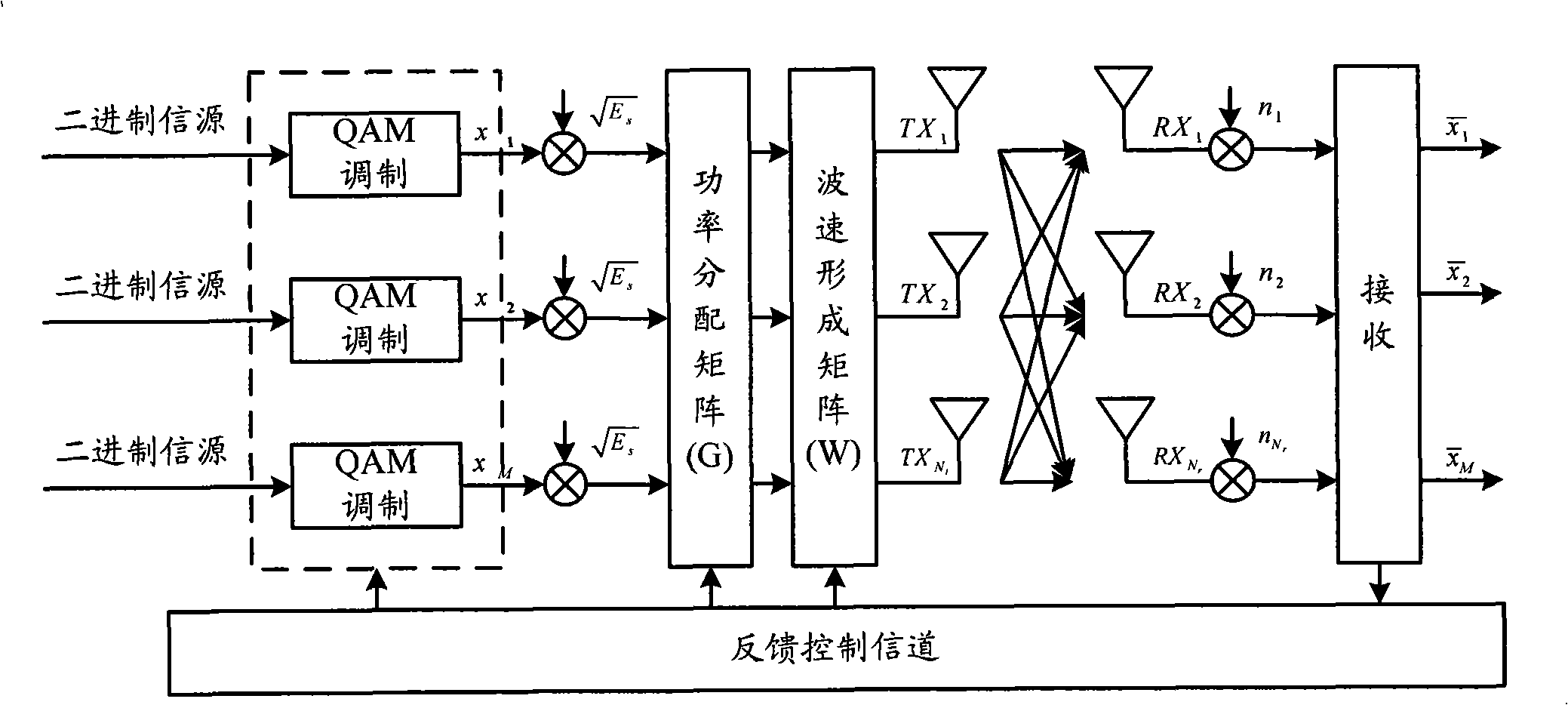 Communication method and apparatus in MIMO system