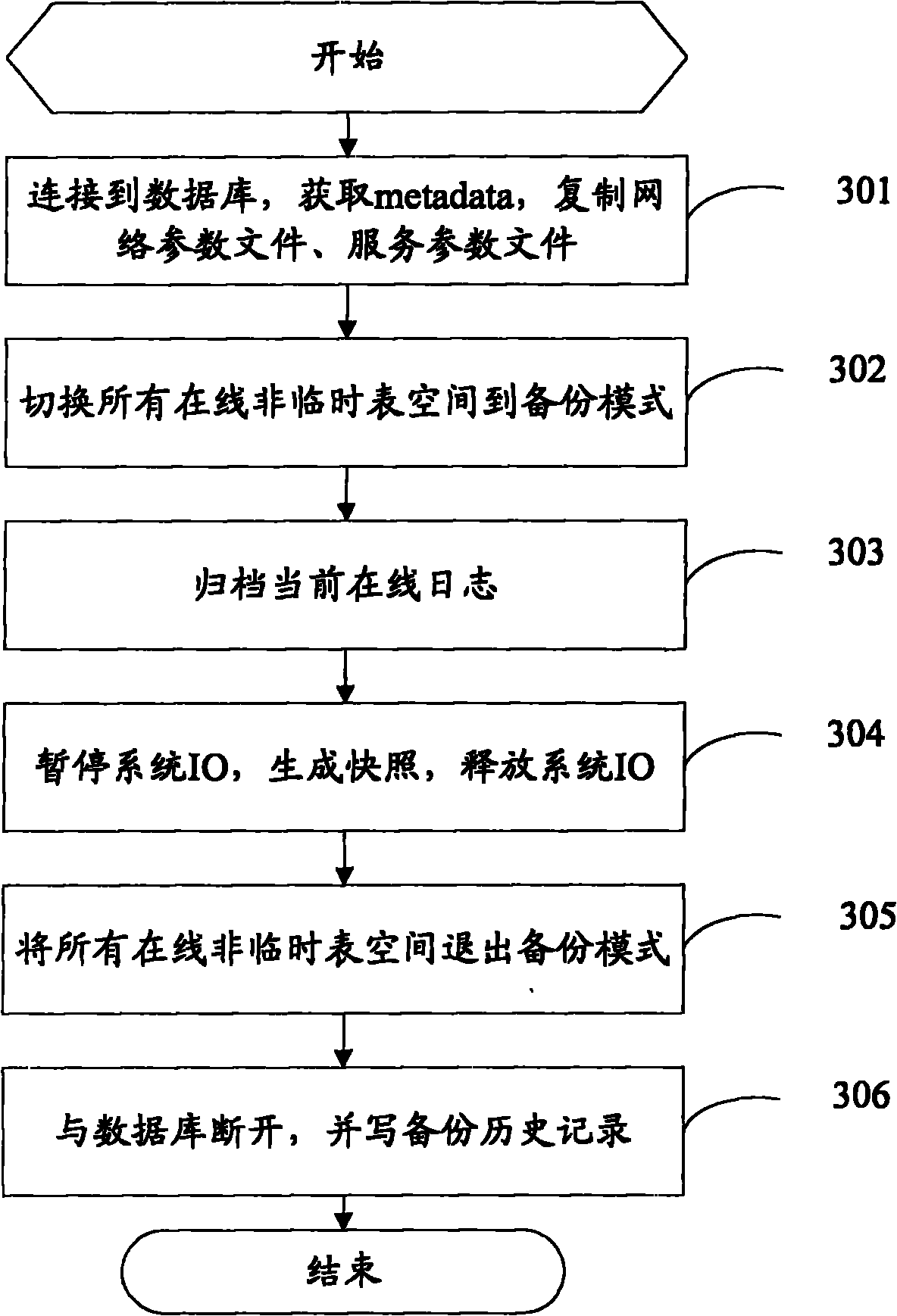 Method and system for online backup of database