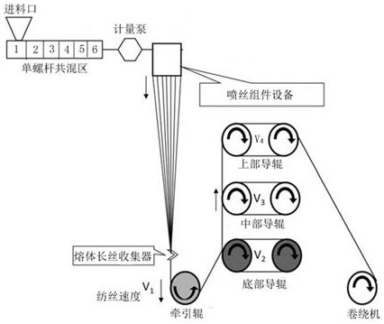 A kind of preparation method and application of plasticized melt spinning commercial grade active pan precursor