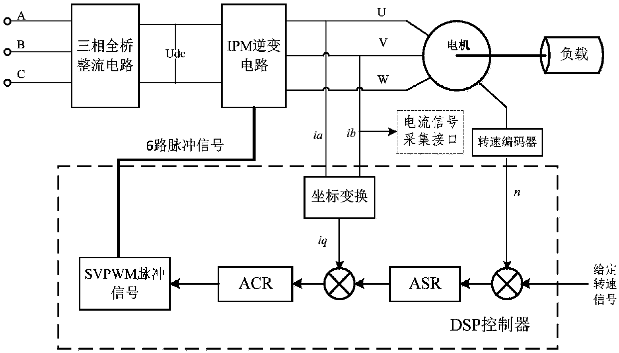 Motor fault detection system and method based on total harmonic coefficient of current