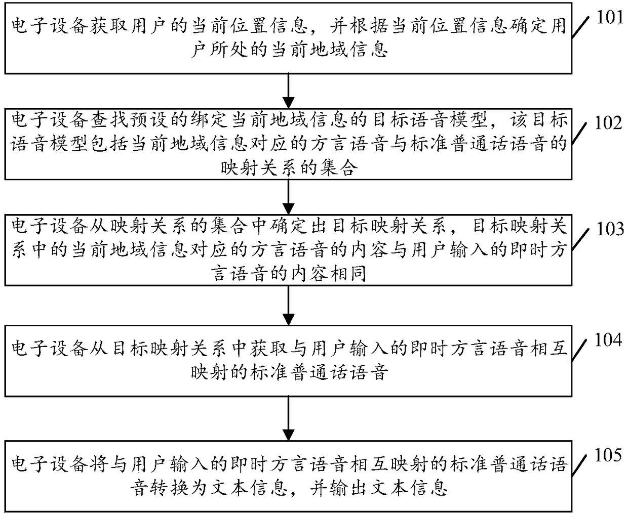 Dialect speech recognition method and electronic device