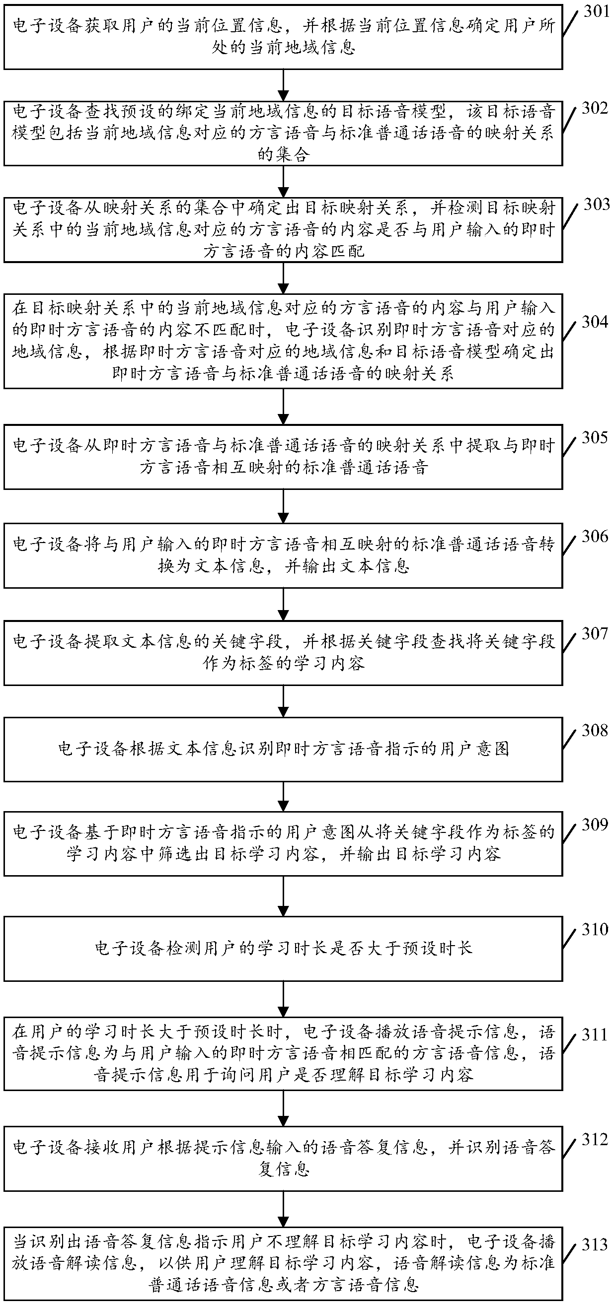 Dialect speech recognition method and electronic device