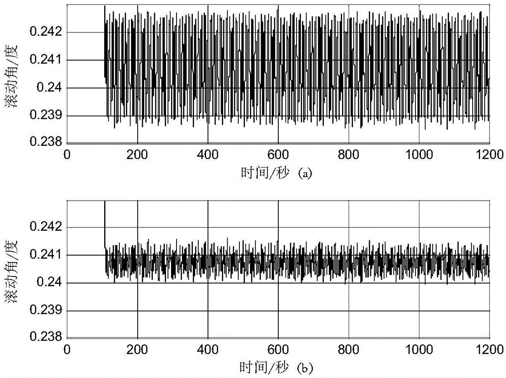 Constant-rate offset frequency/mechanically dithered laser gyro inertial navigation system navigation method