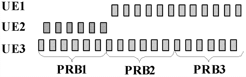 Transmission method of uplink reference signals and user equipment and base station