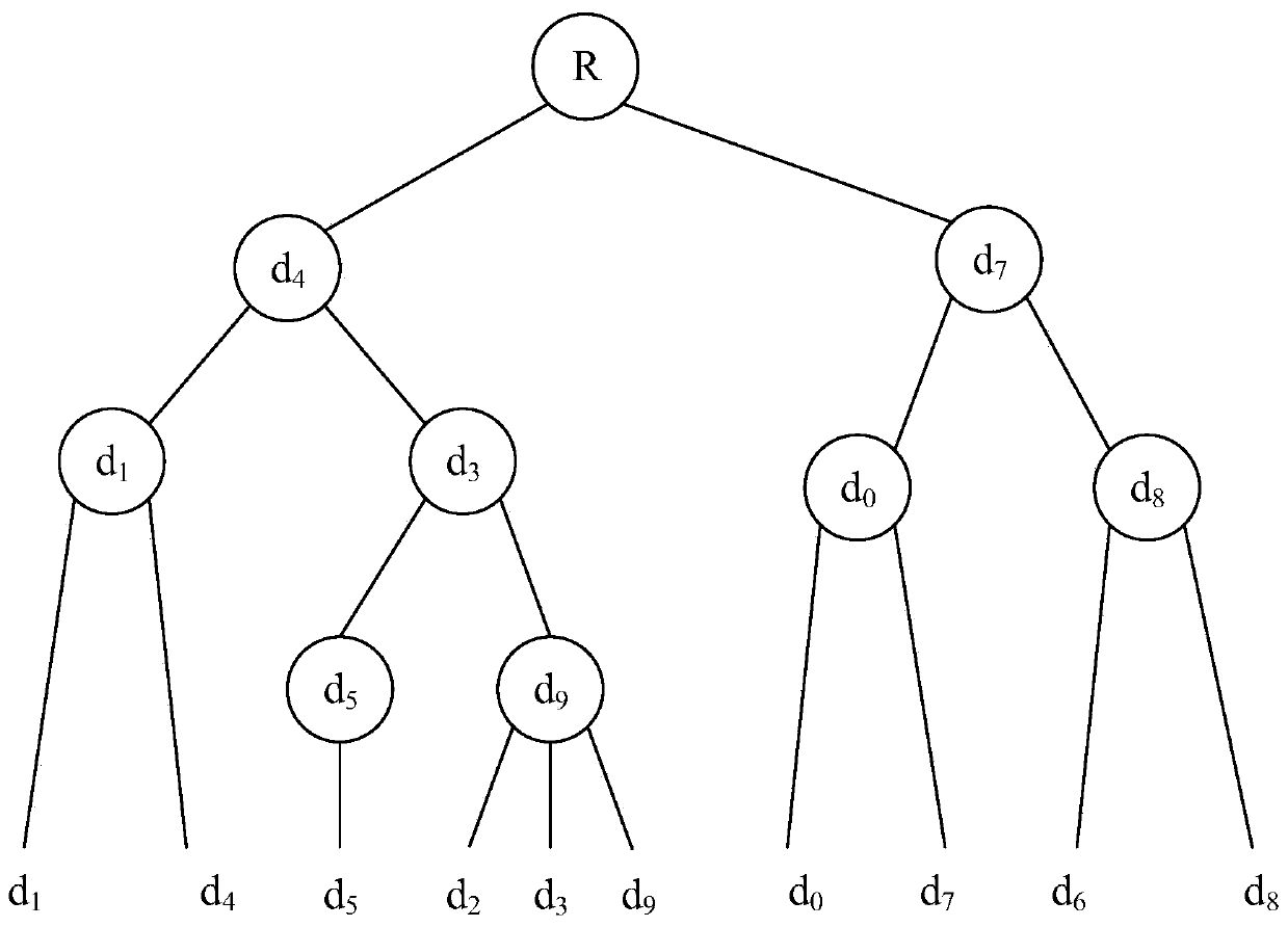 Visual dictionary generation method and device and storage medium